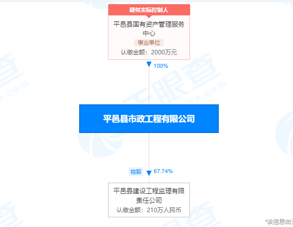 图源:天眼查