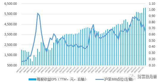 数据来源:Wind,统计区间:2005/06/30-2022/09/30