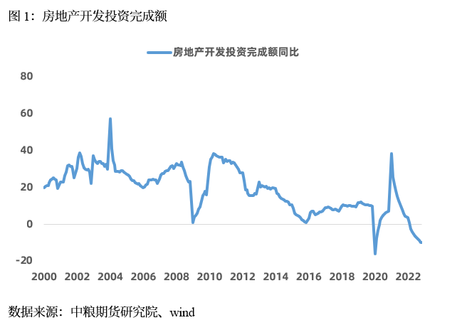 【中粮视点】宏观:辩证看待房地产的方向与变量