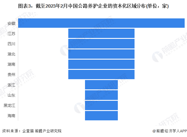 注:上述企业为存续和在业的企业;2)部分地区的相关企业数量为零。