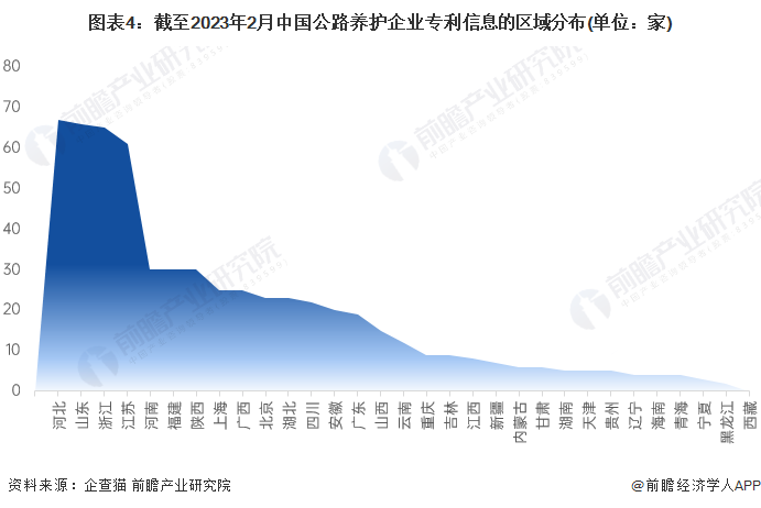 注:上述企业为存续和在业的企业;2)部分地区的相关企业数量为零。