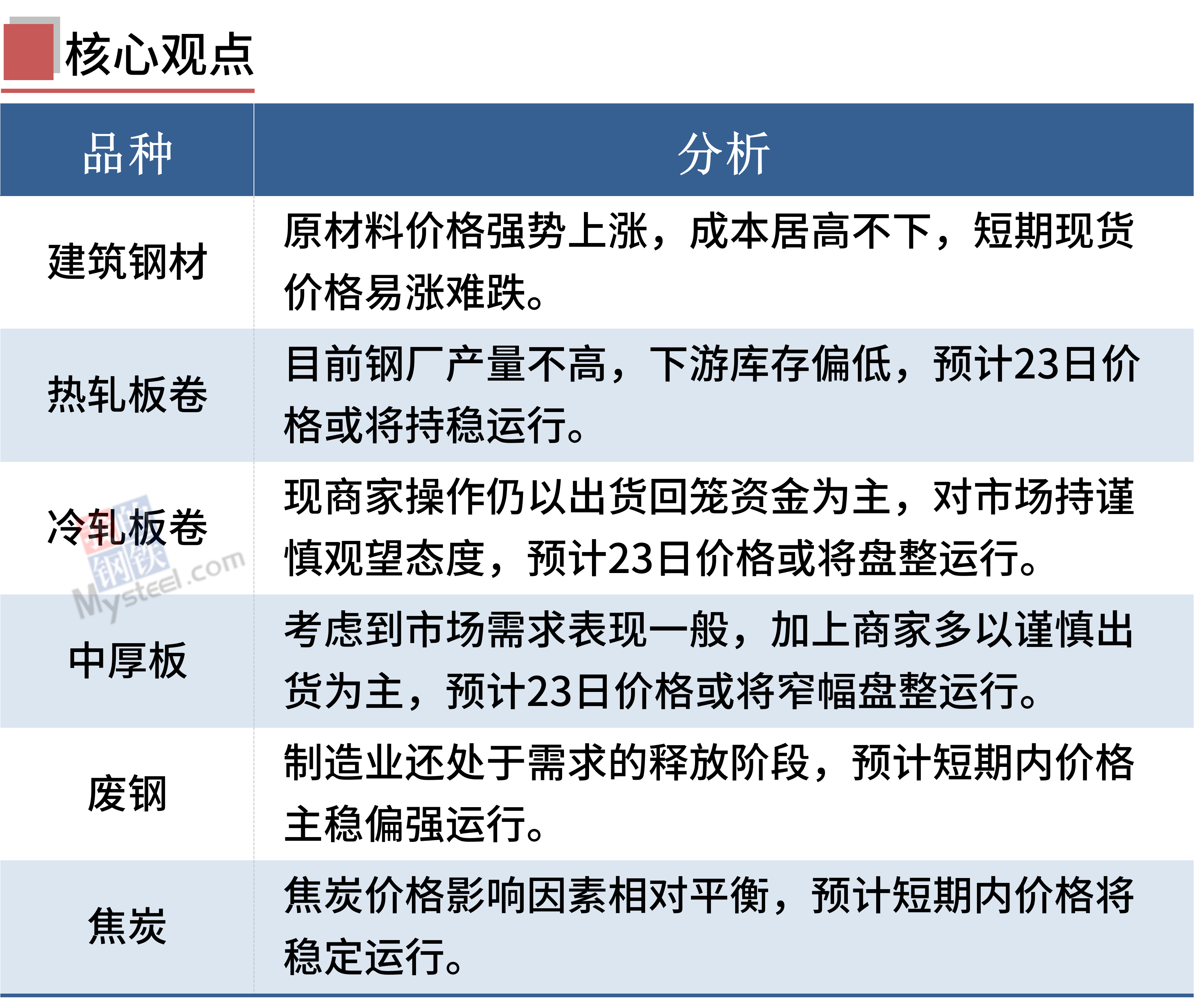 每日钢市:9家钢厂上调钢价,部分高价位资源成交下滑