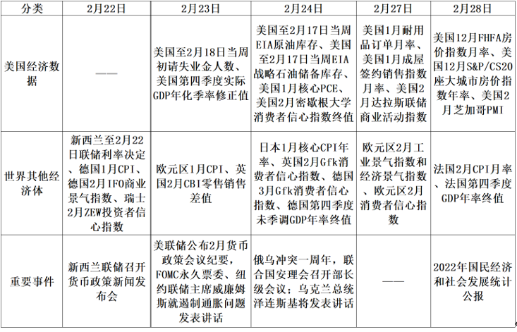 美股区间运行,分析师:关注美联储的态度及通胀走势