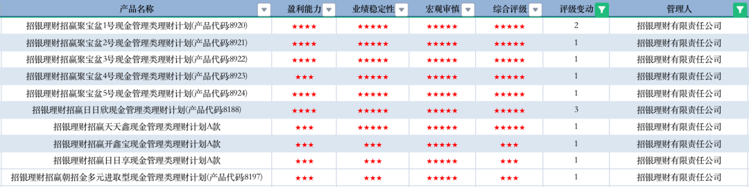数据来源:济安金信