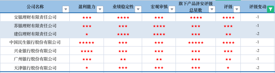 数据来源:济安金信