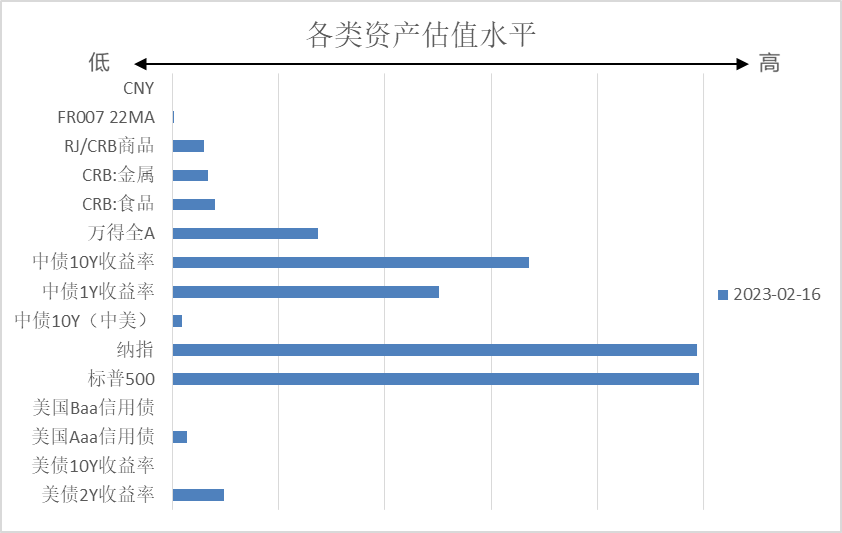 博观资产丨“节奏为王”2023年上半年宏观视角下的大宗商品交易要点