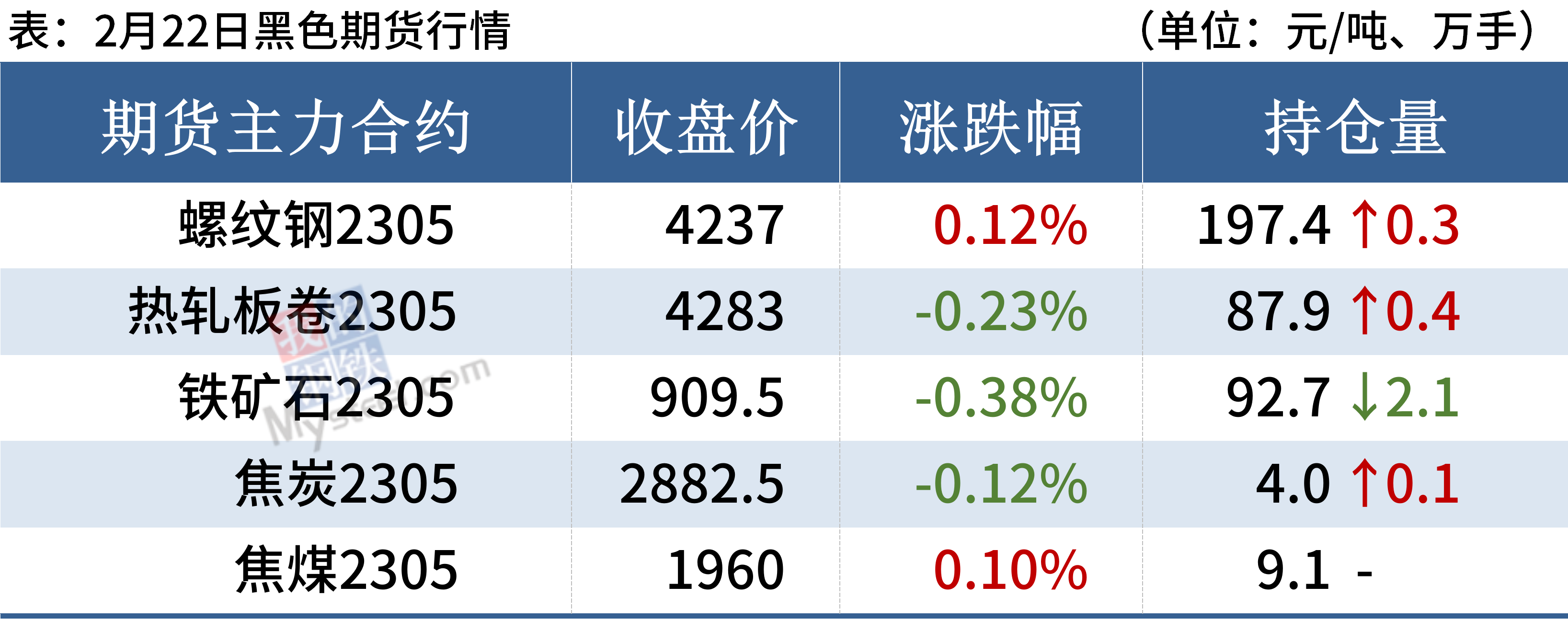 每日钢市:9家钢厂上调钢价,部分高价位资源成交下滑