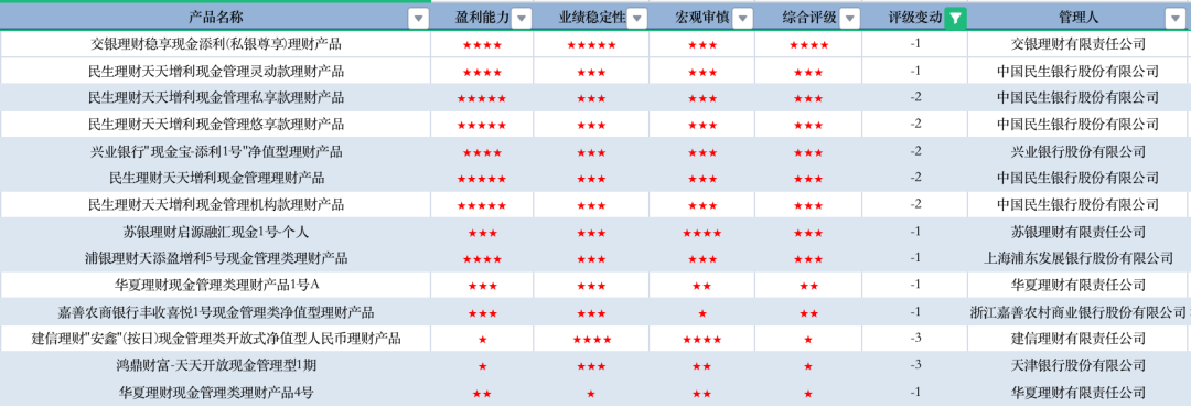数据来源:济安金信