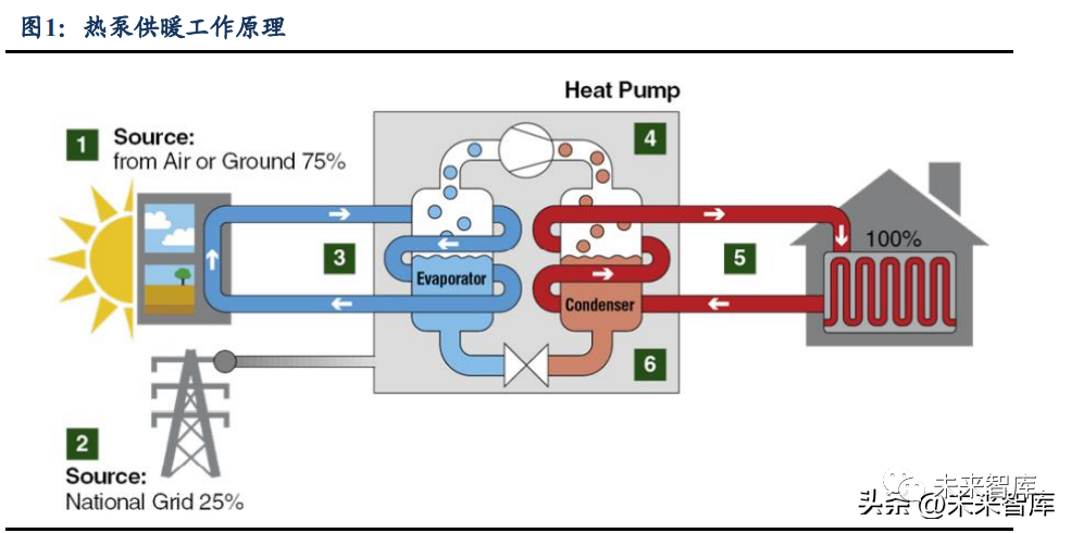 热泵行业深度报告：欧洲能源危机下，国内热泵产业链迎发展机遇