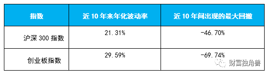 数据来源:Wind,统计区间:2013年以来2022年11月29日