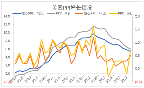 美股区间运行,分析师:关注美联储的态度及通胀走势
