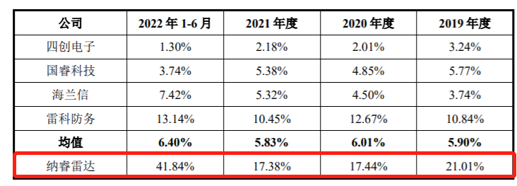 图/招股书