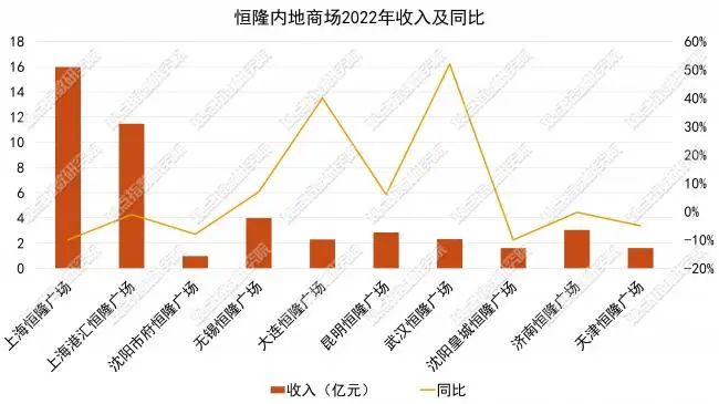 数据来源:企业公告,观点指数整理