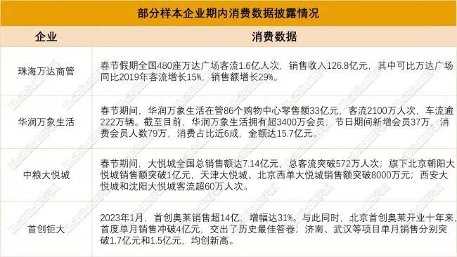 数据来源:企业披露,观点指数整理