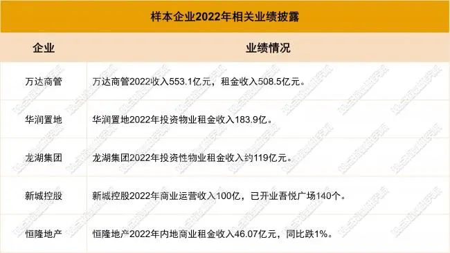 数据来源:企业披露,观点指数整理