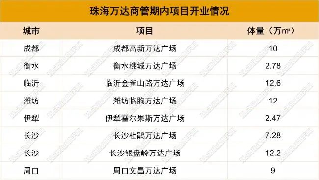 数据来源:公开资料,观点指数整理