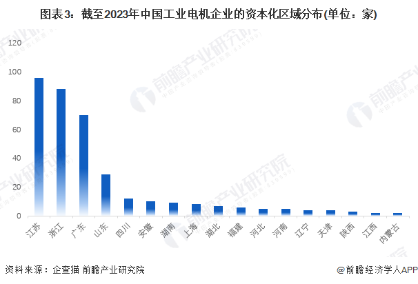 注:上述企业为存续和在业的企业;2)部分地区的相关企业数量为零。