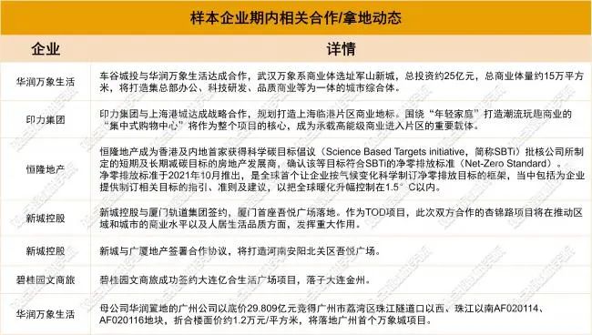 数据来源:公开资料,观点指数整理