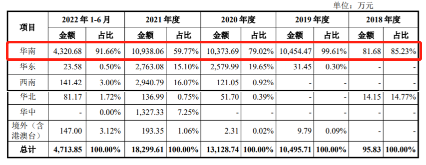 图/招股书