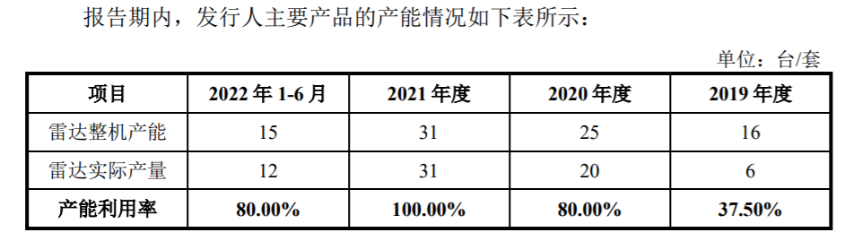 图/招股书
