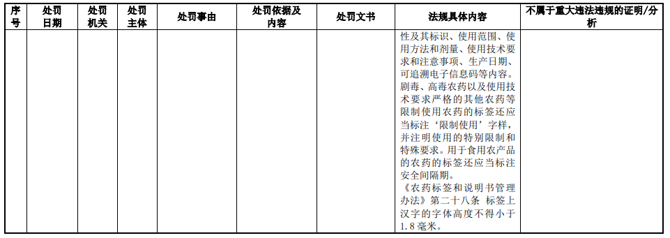 图片来源:绿霸股份招股书