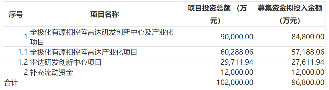 图/招股书