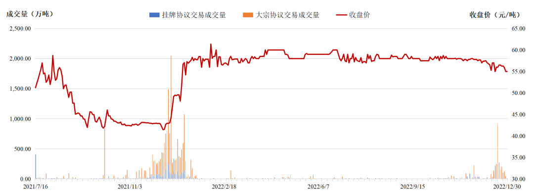 头部券商抢占碳市场发展先机,中国碳市场逐步与海外接轨