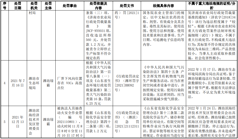 图片来源:绿霸股份招股书
