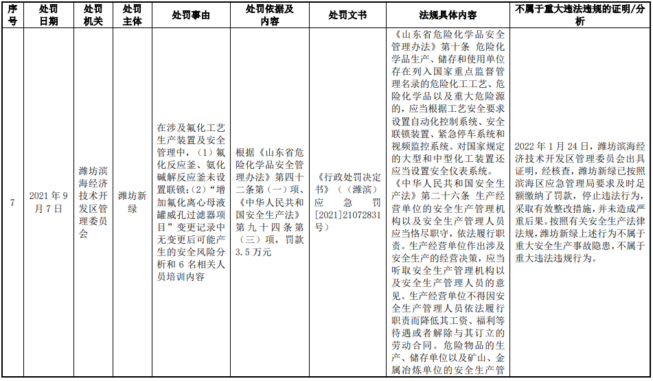 图片来源:绿霸股份招股书