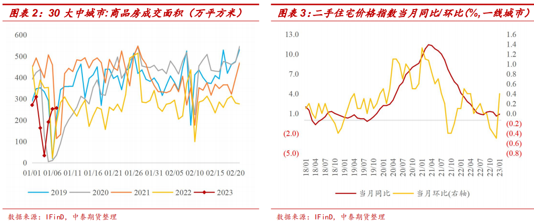 经济复苏预期差不改回暖趋势,国债期货震荡中枢或下移
