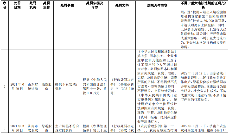 图片来源:绿霸股份招股书
