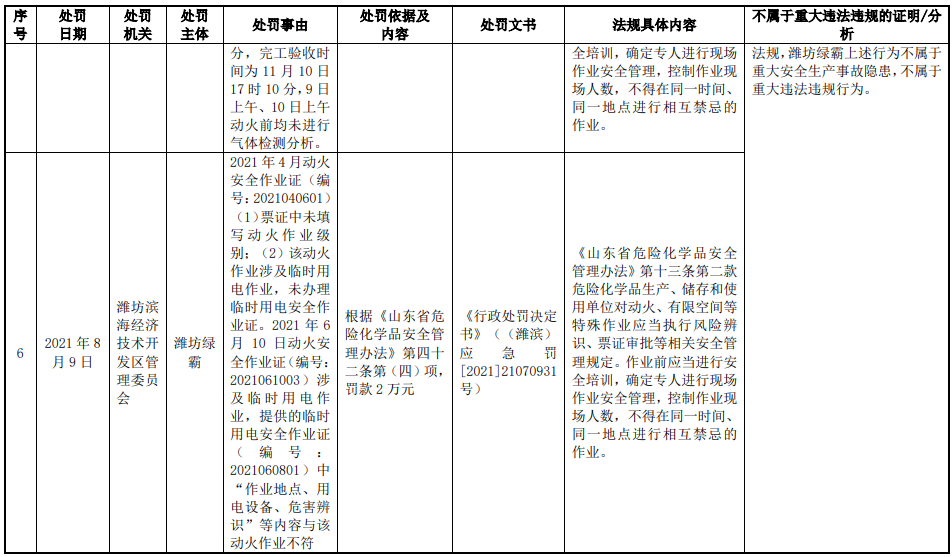 图片来源:绿霸股份招股书