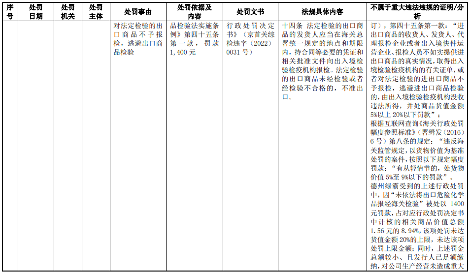 图片来源:绿霸股份招股书