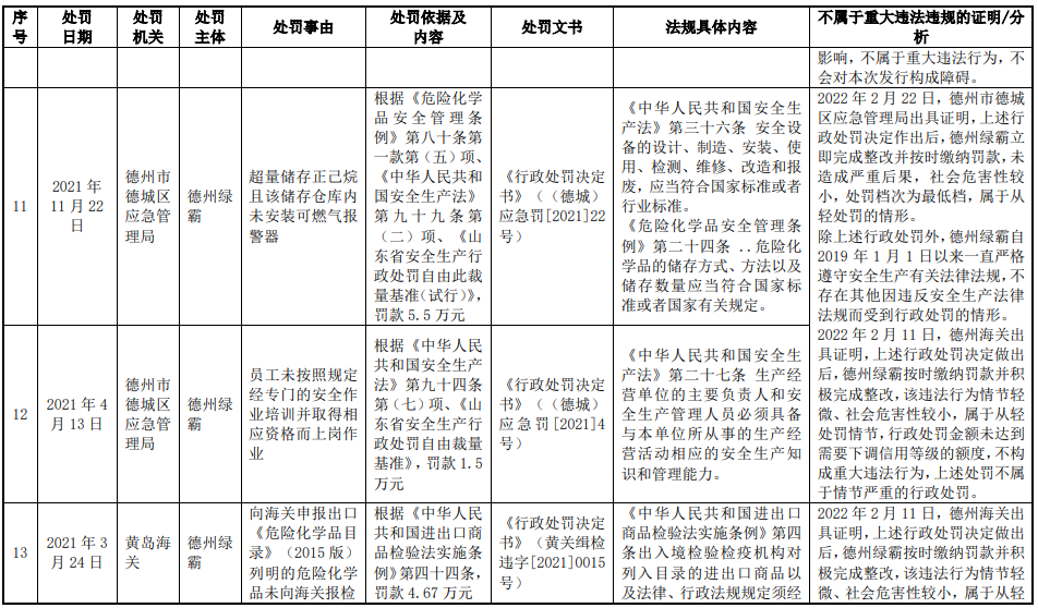 图片来源:绿霸股份招股书