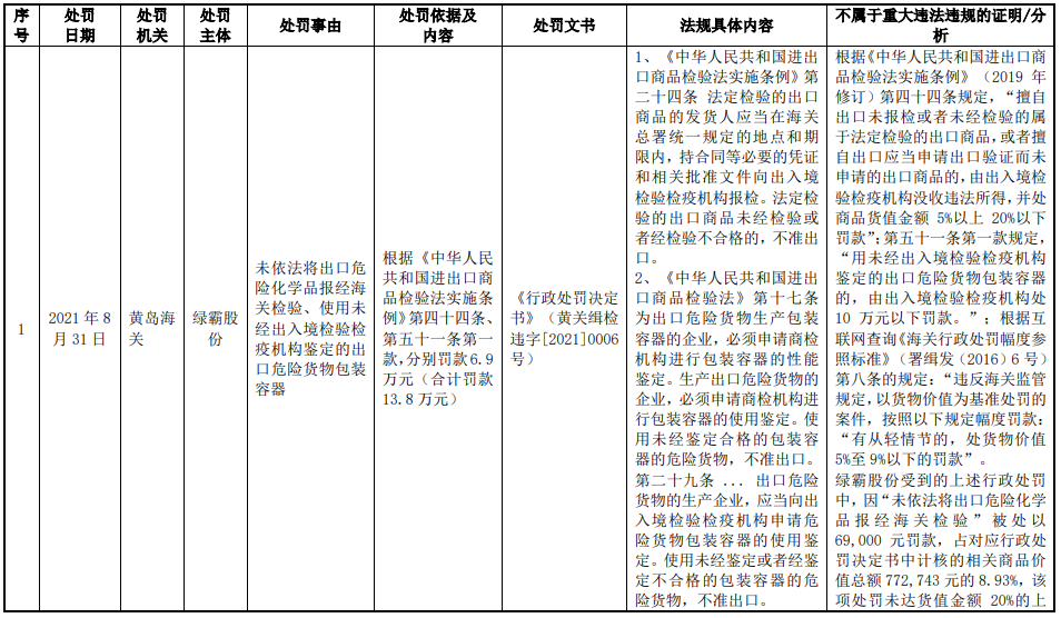 图片来源:绿霸股份招股书