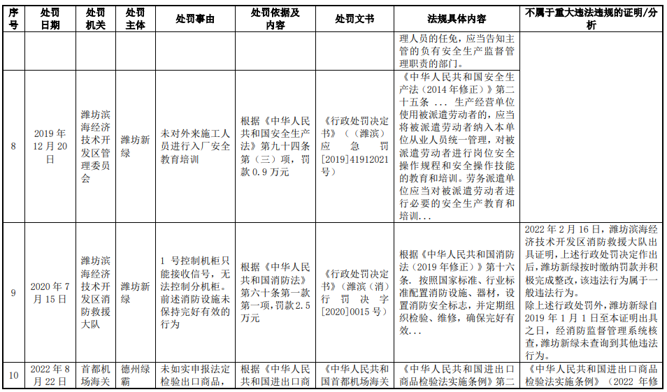 图片来源:绿霸股份招股书