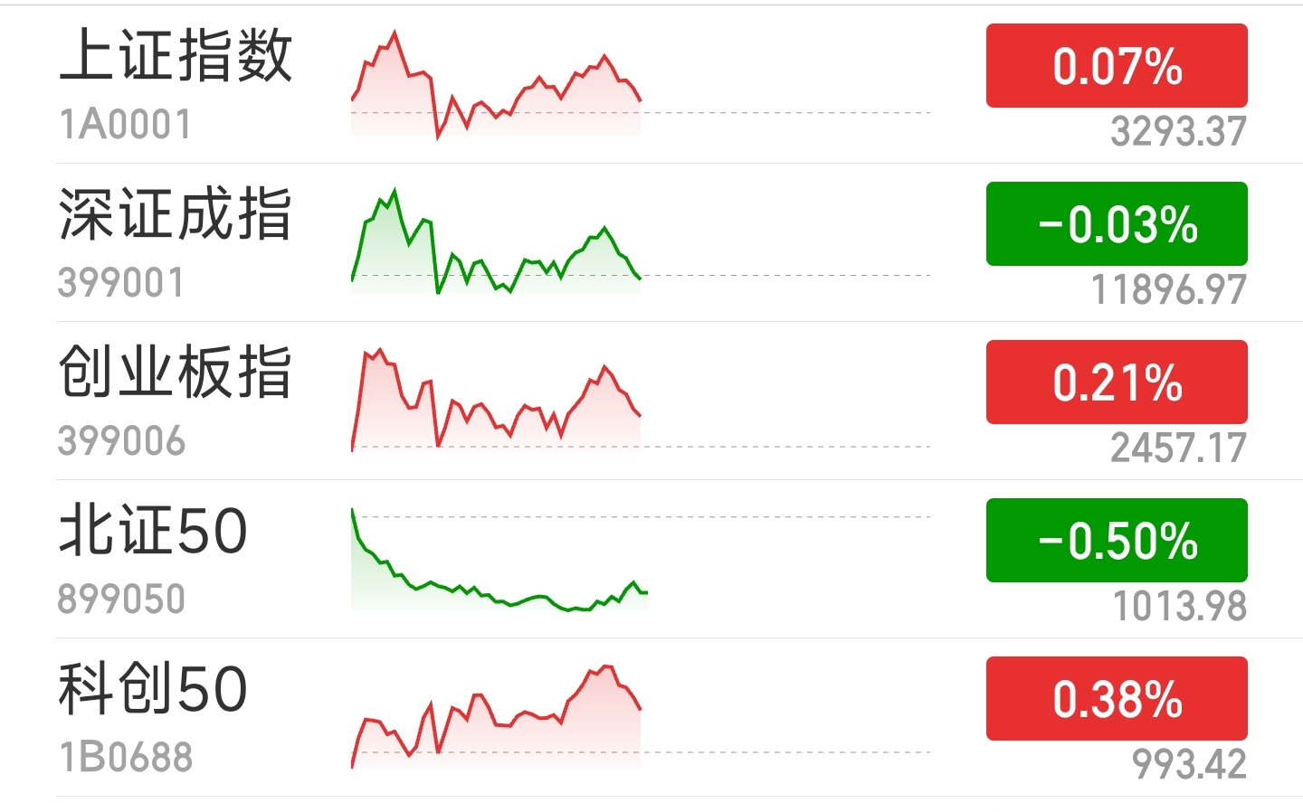 来源：同花顺iFinD