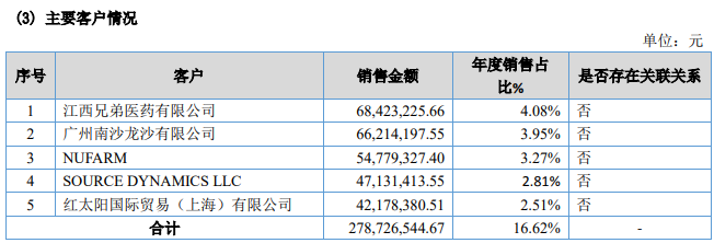 数据来源:绿霸股份2019年年报