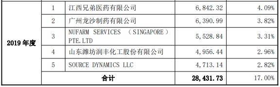 数据来源:绿霸股份招股书