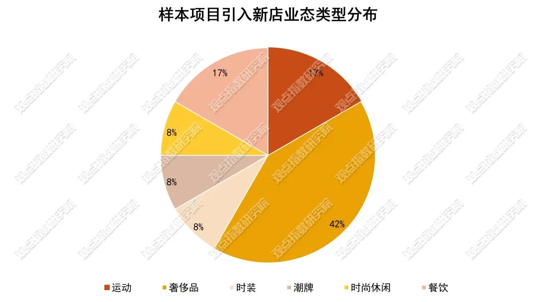 数据来源:企业官微,观点指数整理