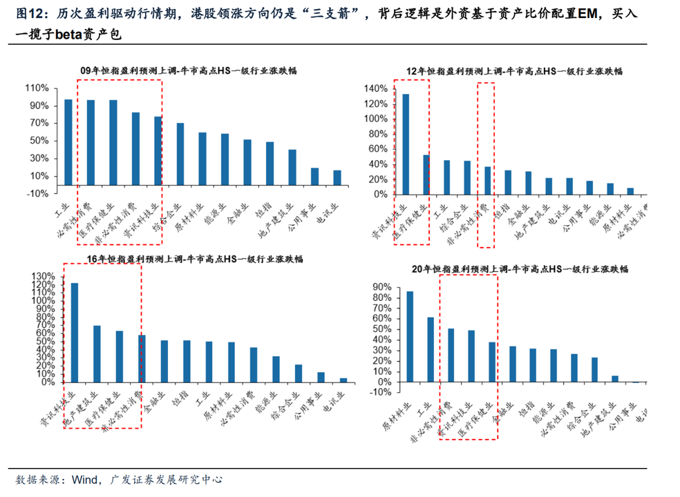 广发策略戴康谈港股：千金难买牛回头