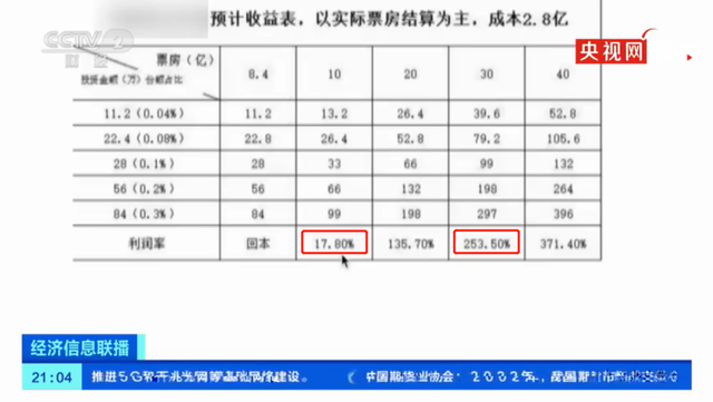 上海某影视投资公司介绍的超高收益率