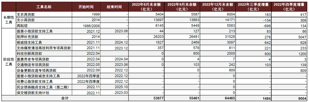 资料来源:中国人民银行,中金公司研究部