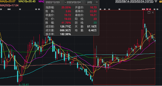 来源:Wind数据