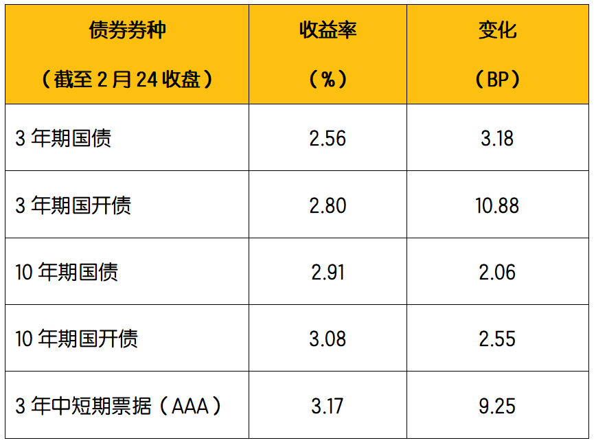 数据来源:Wind:2023年2月20日-2023年2月24日