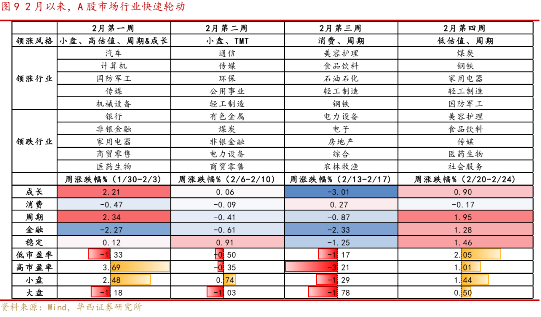 近期A股调整的三大因素以及应对