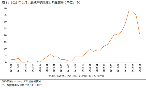 天风·宏观 | 2022年四季度货币政策执行报告解读——进一步宽松的概率或在下降