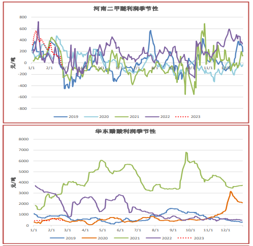 关联品种甲醇所属公司：上海东亚