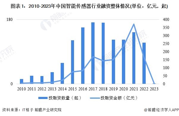 注:2023年数据统计事件截至2023年2月8日。