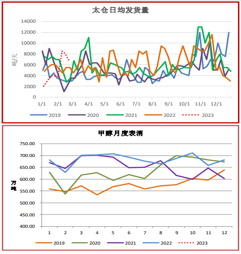 关联品种甲醇所属公司：上海东亚
